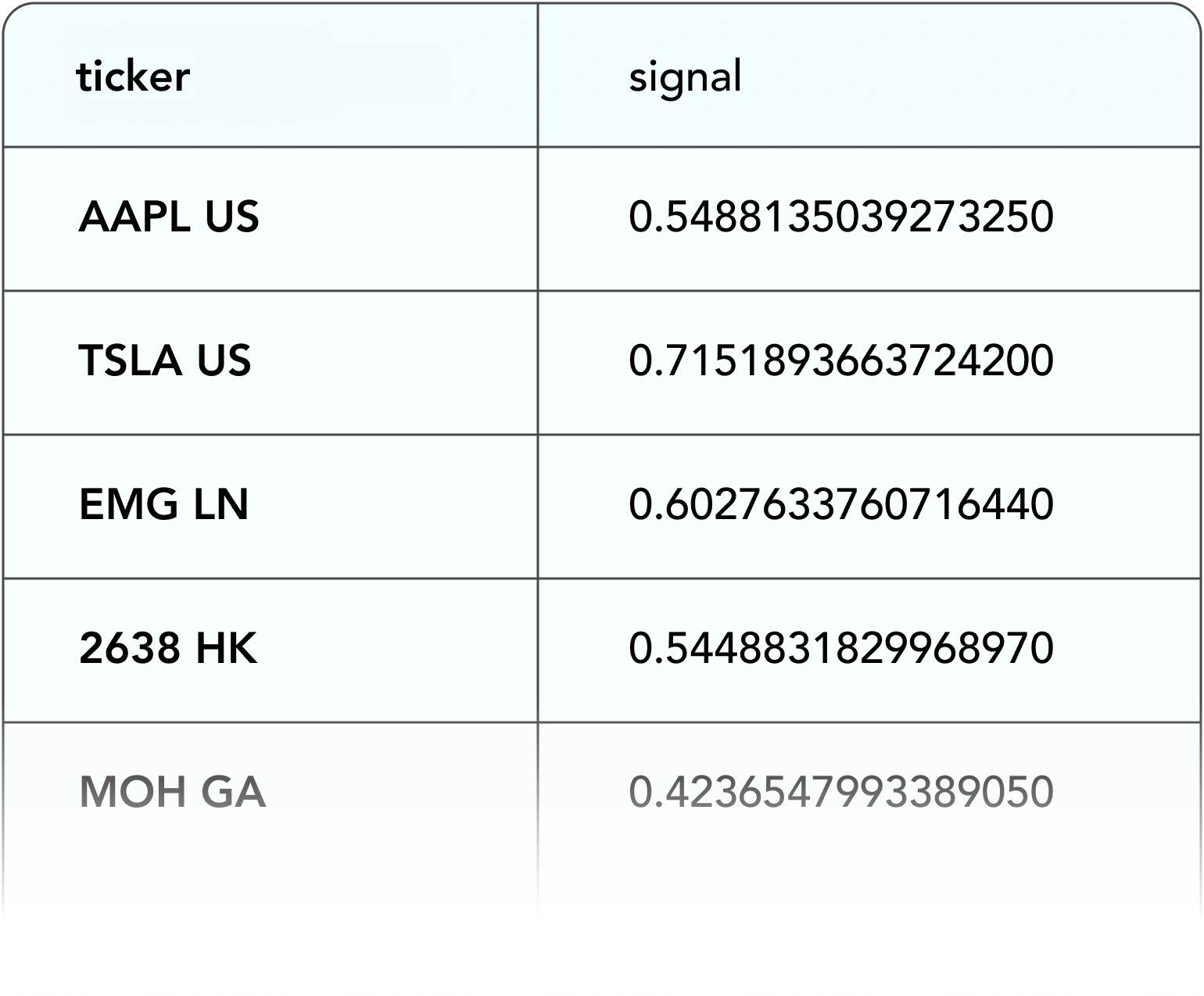 An example stock market signal