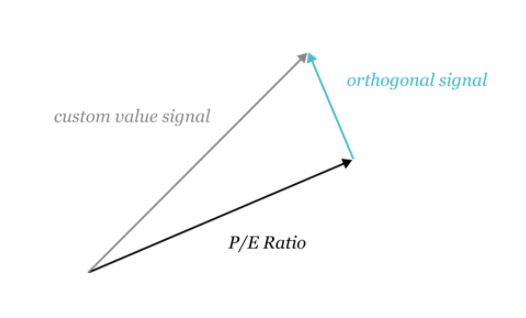 A visualization of neutralization against a single known signal